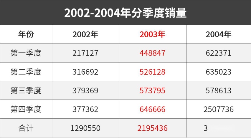 销量王吉利也暴跌29%！今年卖不出去车了吗？