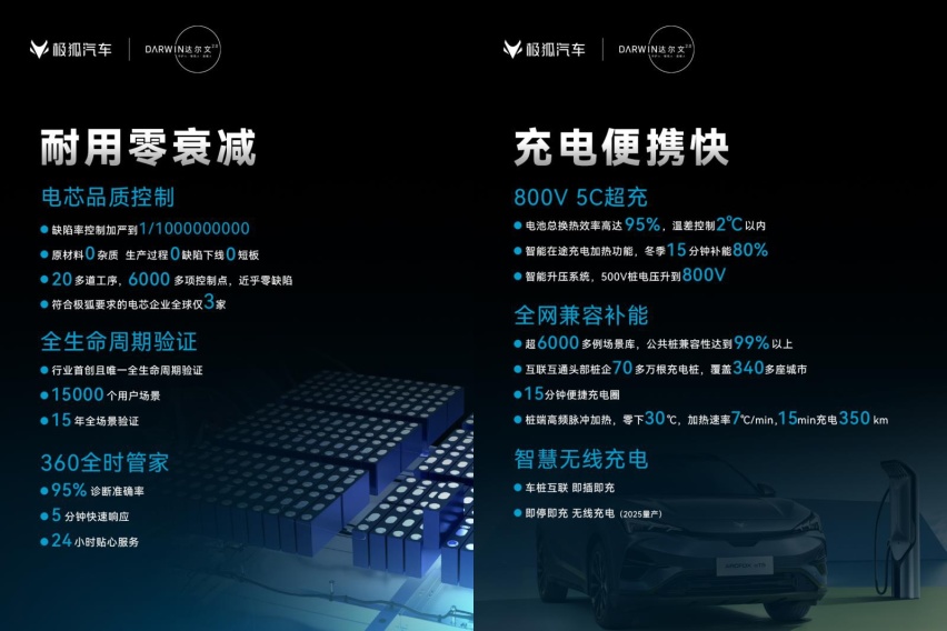 北汽极狐发布达尔文2.0技术体系，将实现车辆性能的全面提升！