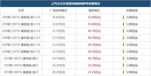 汽质团丨旧款帕萨特疑似降价清库存？甩锅逻辑让人啼笑皆非
