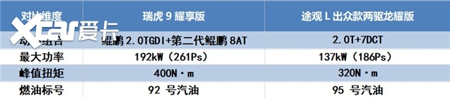 家用选SUV15万左右的SUV推荐瑞虎9耀享版(图5)