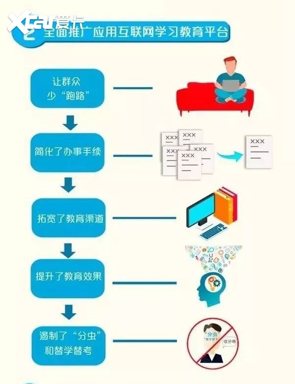 购车无须去车管所，异地转籍无须迁档，六项措施于20日施行