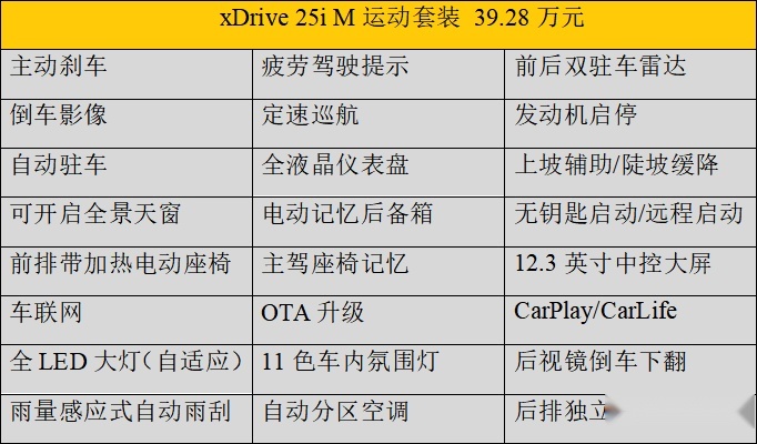 39.28-47.58万元，中期改款后的X3有哪些变化？