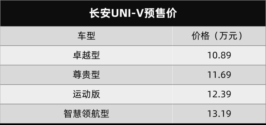 长安UNI-V开启预售价，比亚迪元PLUS上市…丨今日车闻