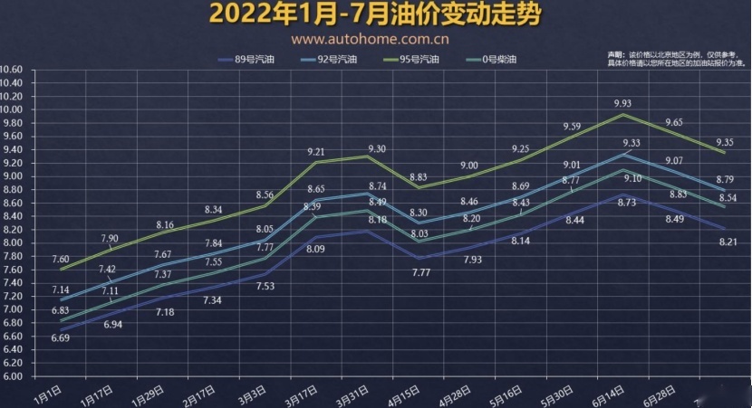 第十六代丰田皇冠正式发布;国内油价或将继续下调
