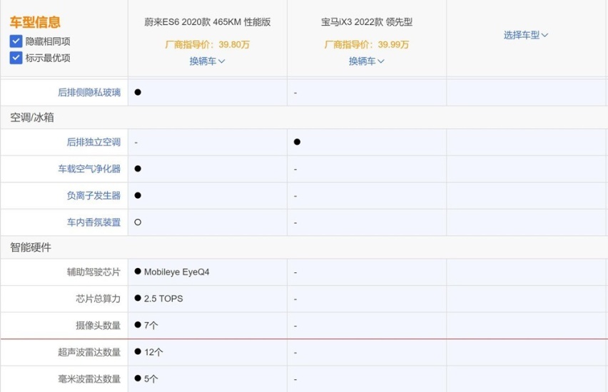 中型纯电SUV怎么选?蔚来ES6与宝马iX3该选谁?