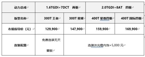 双星齐发 迭代升级 2025款星途凌云＆揽月 焕新上市