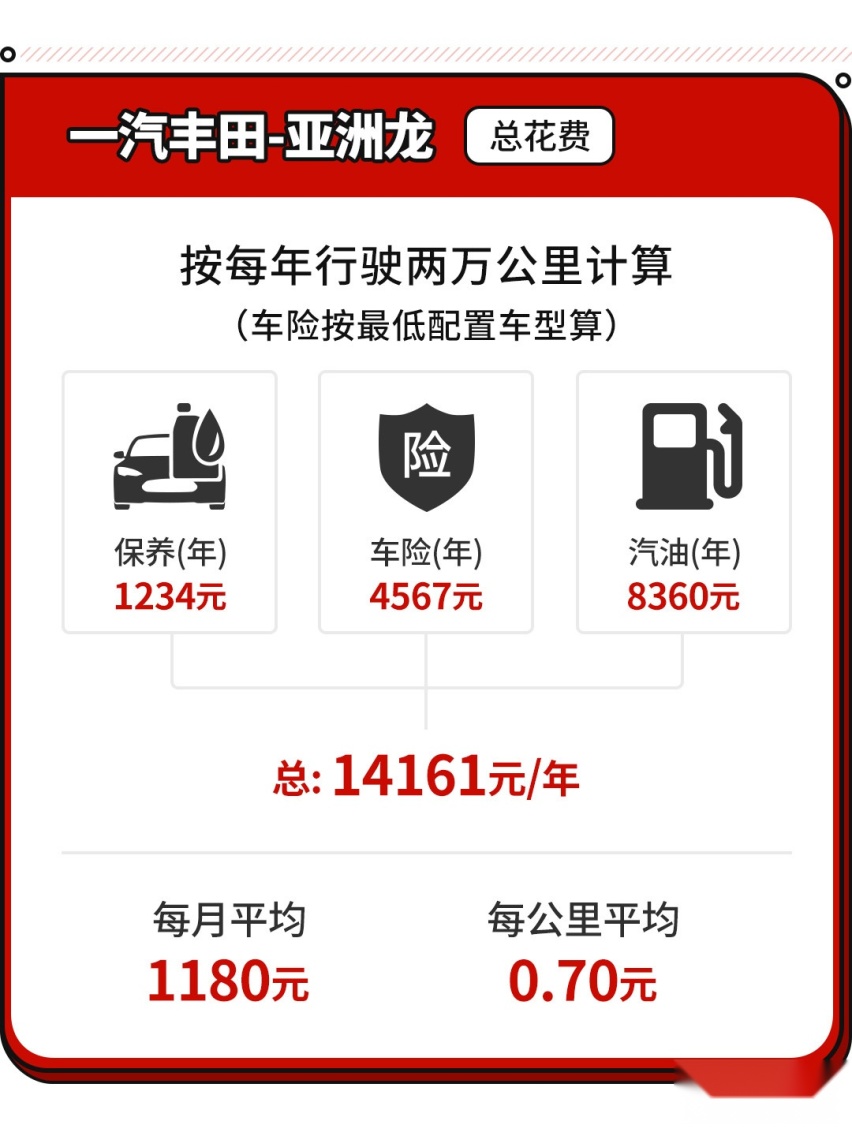 40万的气场！这款丰田轿车只卖20万 但用起来贵吗？