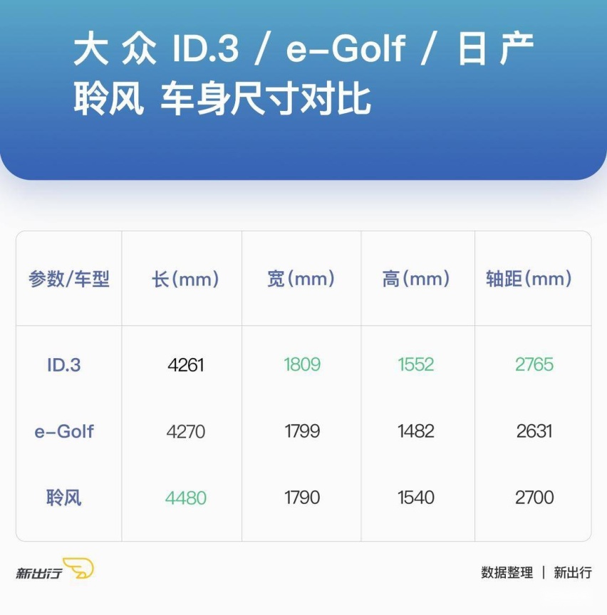 三车外观尺寸对比.jpg