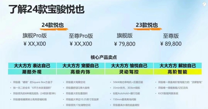 24款宝骏悦也Pro实车到店，增新配色+前备箱，保时捷级底盘调校