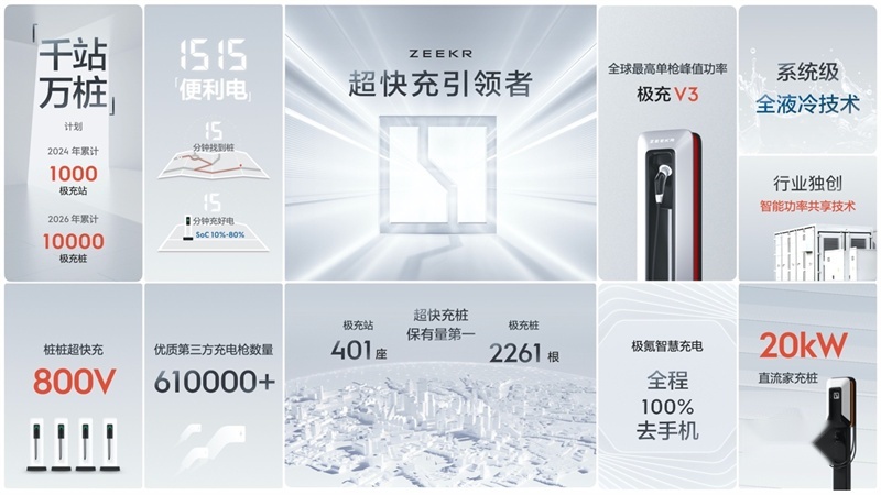 金砖一刻行千里，极氪发布全球量产最快充电速度的磷酸铁锂电池