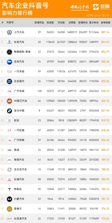 玩转用户关系，看传统车企的“网红养成记”