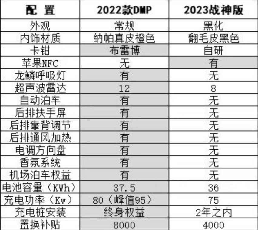 B级价格战开打！比亚迪汉DM-i冠军版&汉DM-p战神版上市