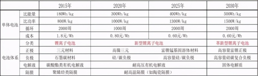 “怕冷”的汽车电池，如何熬过这个寒冬？