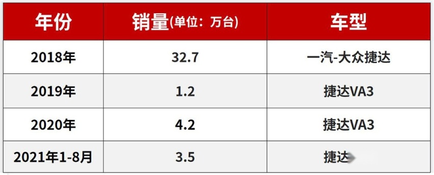 3.5L大V6 号称最美中国车！这些车近况如何？