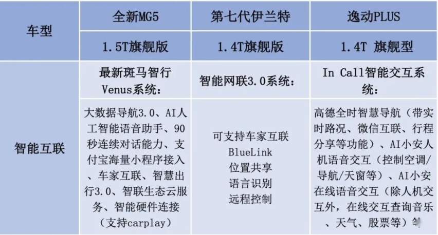 想买个性家轿但却不知选谁？看完这三车对比后也许有答案了