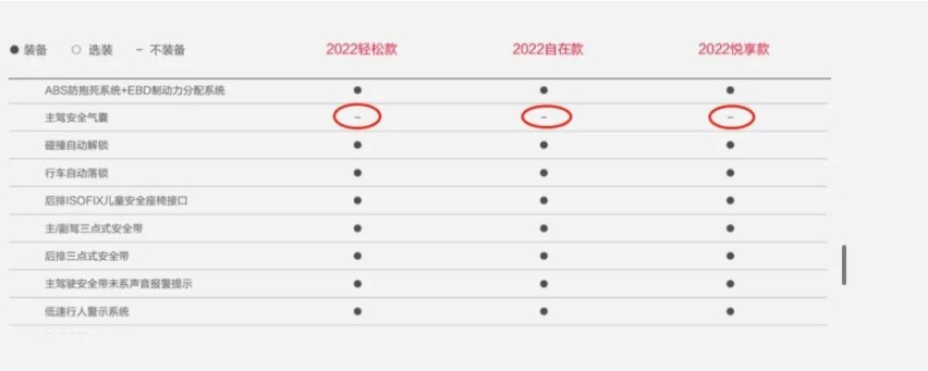 人民的五菱，正在加速远离人民？