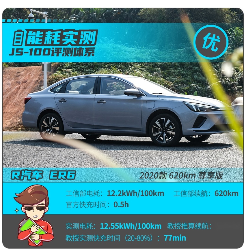 价低配置高，颜值不俗的R牌新车，使用成本一公里不到3毛！