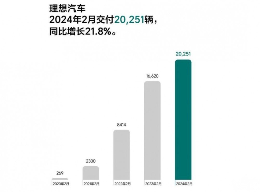 问界PK理想，难掩背后新势力的危险