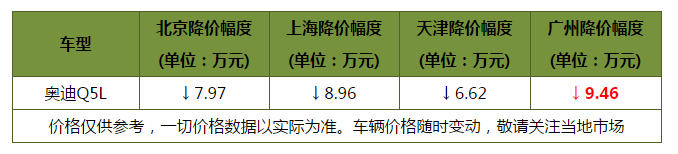你想要的都在这里！四款豪华中型SUV走心推荐 有颜值的实力派