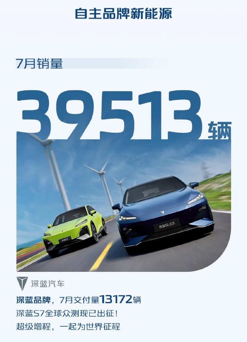 品牌多力量大，长安汽车销量快报，7月卖出207743辆车