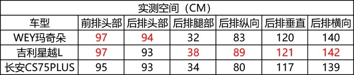 WEY玛奇朵：自主不再费油，合资瑟瑟发抖