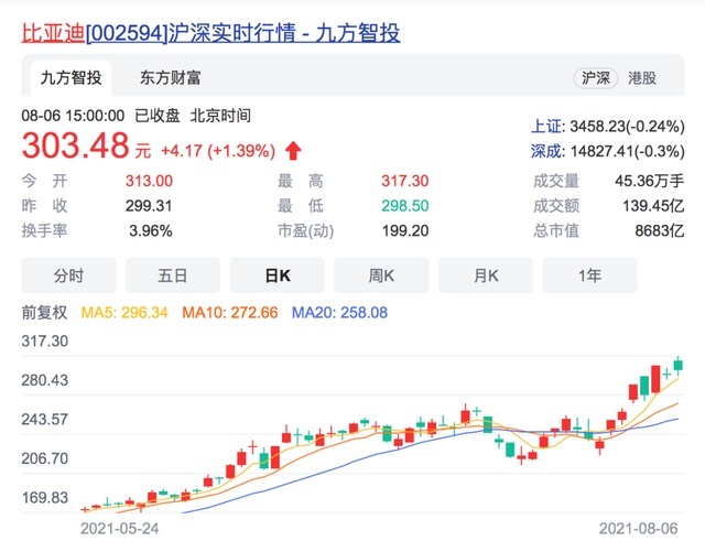 比亚迪供货特斯拉股价飙升,或将独立电池部门?