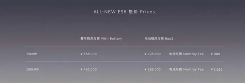 看完了全新蔚来ES6的产品力，终于知道它究竟「蔚」谁而来？