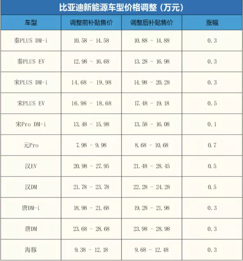 新内卷之地 插电混动为什么突然火了？
