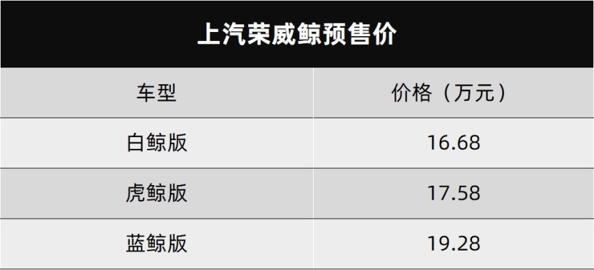 仿生学的模范车，荣威鲸正式开启预售