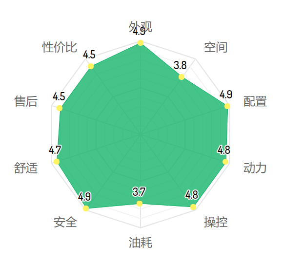 花十几万买自主品牌车的人，后悔了吗？| 满意度调查