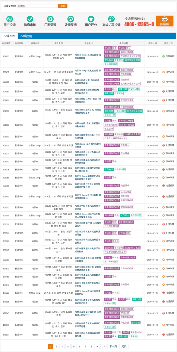 郑先生的烦恼：哈弗H6提车3月基本每周都去4S店维修