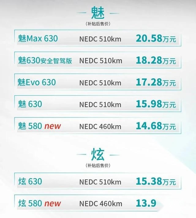 王者再进化 2020款埃安S售价13.98万起