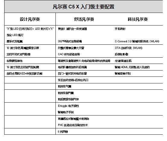 凡尔赛C5 X配置大曝光，入门即凡尔赛 8月9日公布预售价