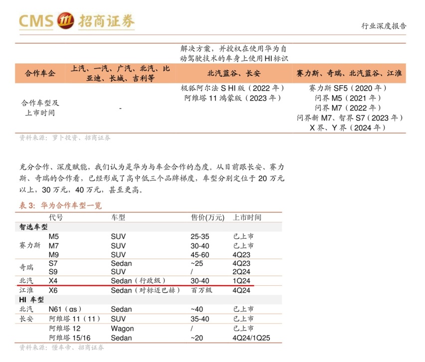 华为智选车“第三个界”来了，和北汽合作，或定名拓界