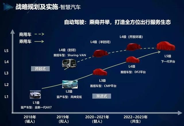 如何实现整体逆势跑赢大市?解读东风公司的2019