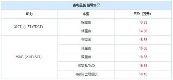1.5T的CS85 coupe终于来了！比星越大更便宜