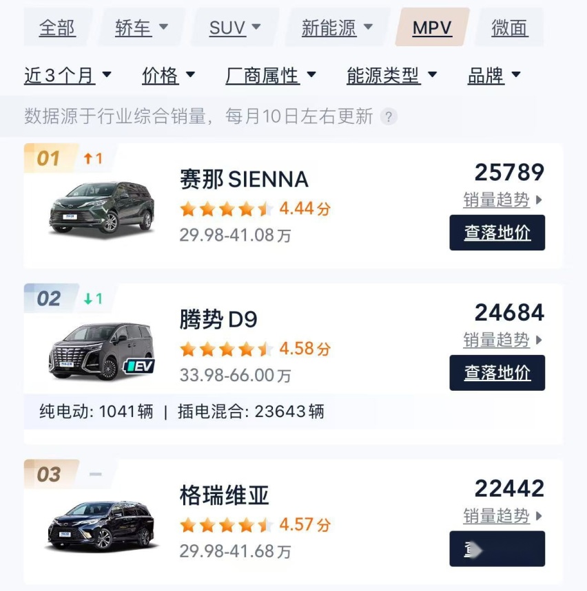 现在MPV太卷了，什么百变大空间，华为智驾，威然再来一口价