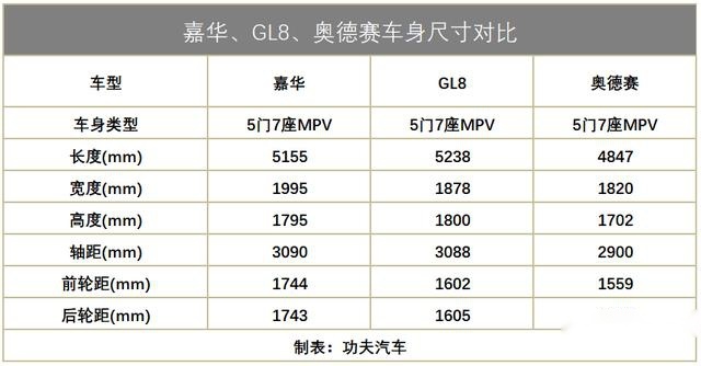 国产版起亚嘉华即将上市，能打断GL8、奥德赛的垄断吗？