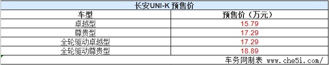 长安UNI-K正式开启预售 预售价15.79-18.89万元