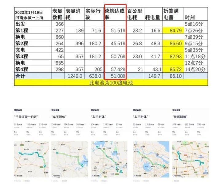2023款蔚来ET5，NAD自动驾驶，车主直呼仅适用于1.7米以下用户