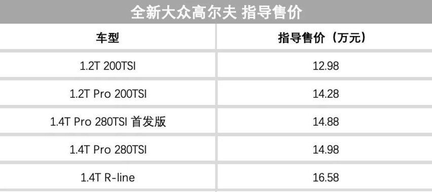 高尔夫、凯捷、星瑞、奔驰GLC扎堆上市！哪一款适合你？