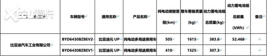 新款比亚迪元UP内饰曝光，最高续航505km，还有激光雷达
