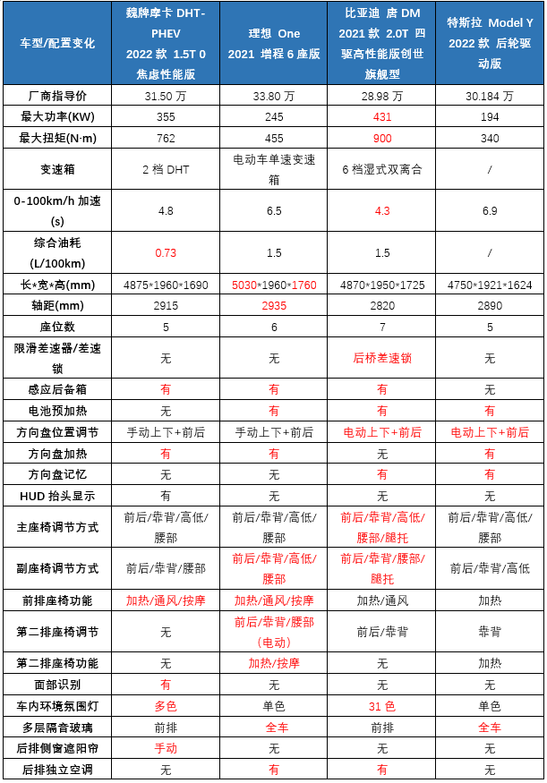 30万一杯的摩卡，值得消费者买单吗？