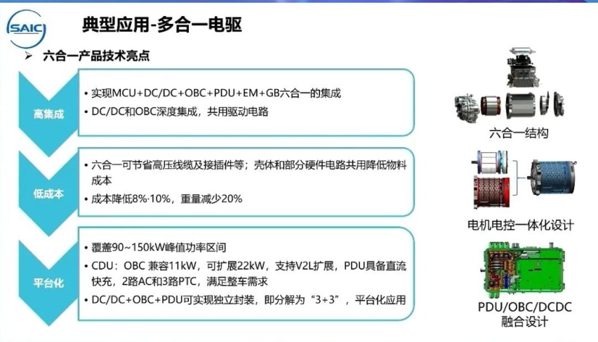 从八合一到十二合一，比亚迪电驱集成度的上限在哪里？