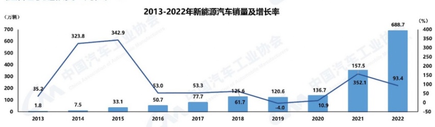 比亚迪杀疯，问界黑马，牛创退场，雷丁举报…… | 汽车商业评论