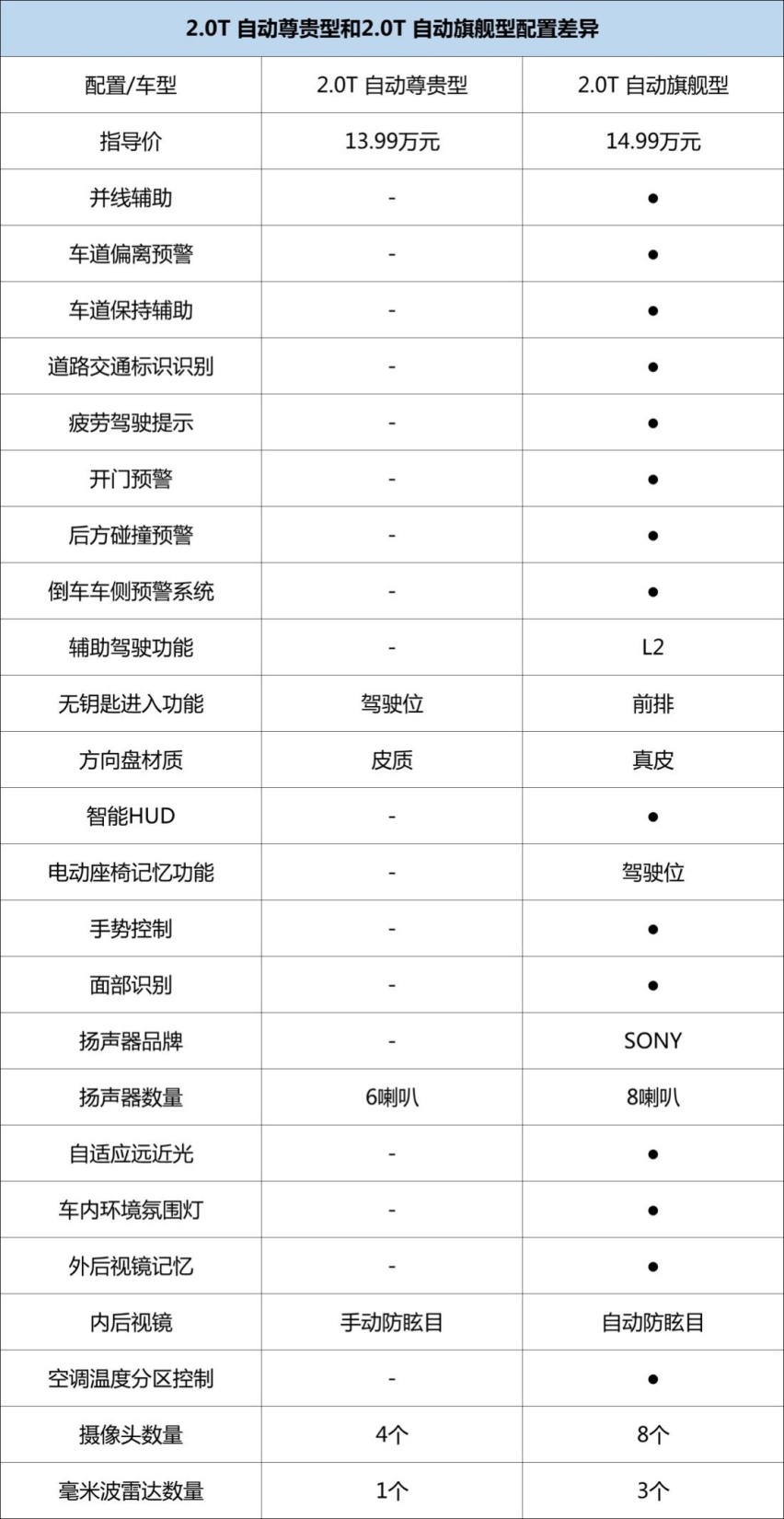 为什么它能在SUV销量榜保持前列，聊第三代长安CS75PLUS