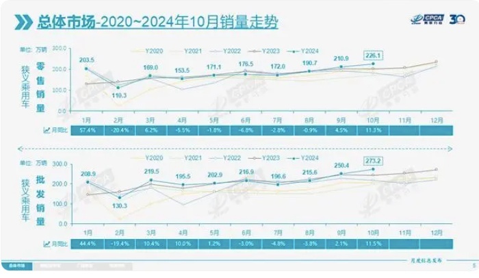 不负金九银十销量旺季，一汽-大众看点十足，广州车展更值期待