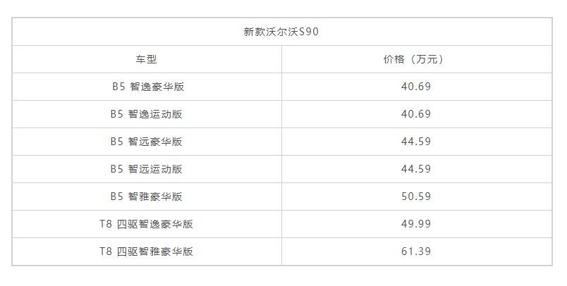 月均销量仅2000余台，沃尔沃S90为啥卖不动？