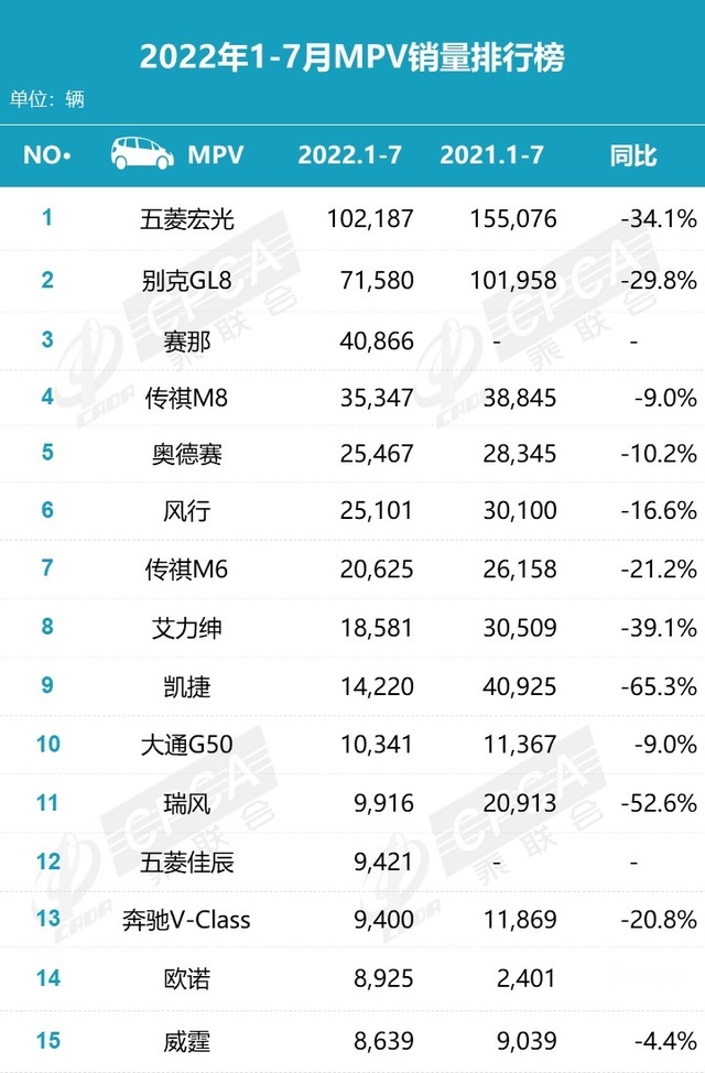 MPV市场这么小！为什么这么多厂商还要入局？