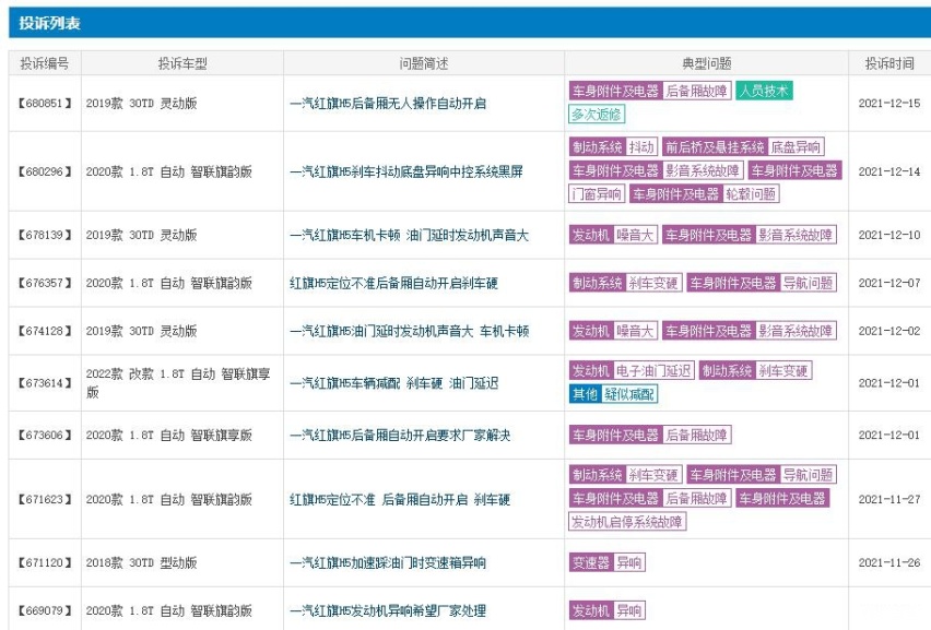 销量“大跃进”达成无望，一汽红旗“闯关”失败？